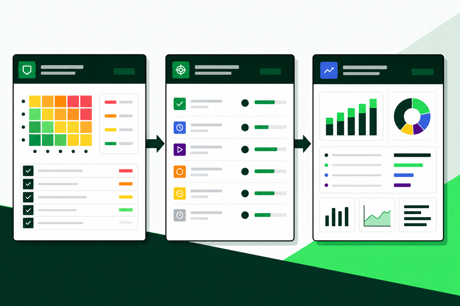 Illustration of risk assessment, mitigation tracking, and management reporting stages